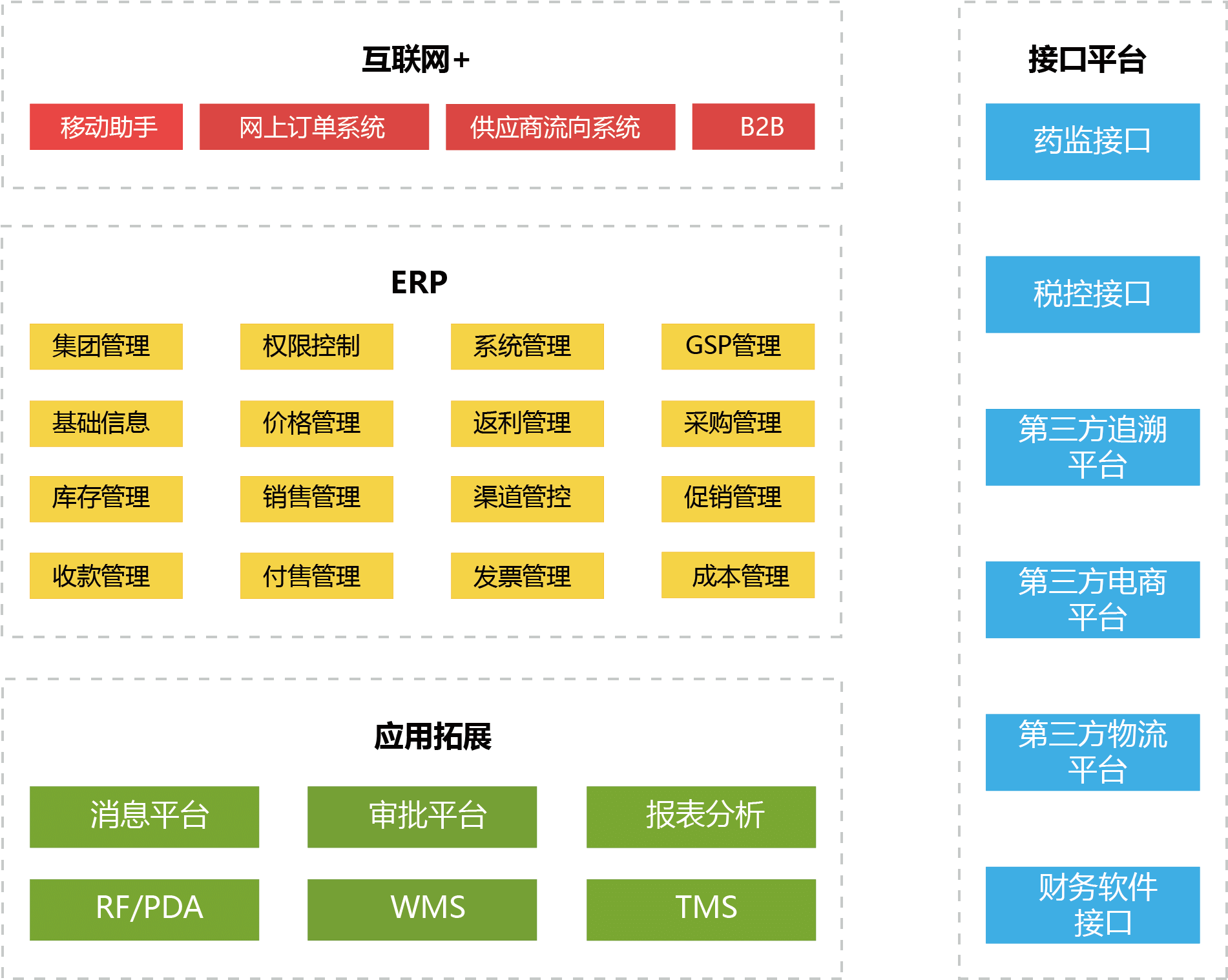 06医药批发管理解决方案.png